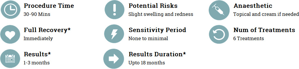 Medispa S10 Sheffield PRP Hair Loss Treatment Details 003